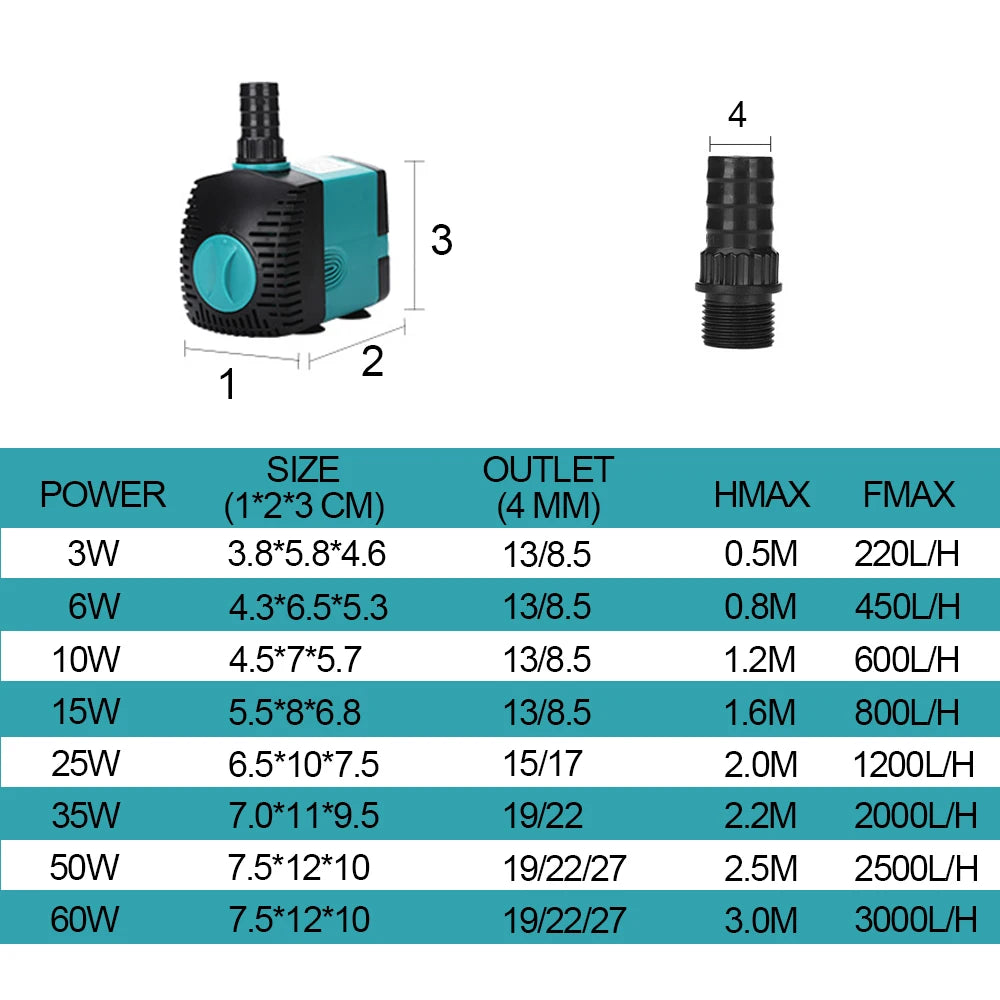 Ultra-Quiet Submersible Water Pump 3-60W